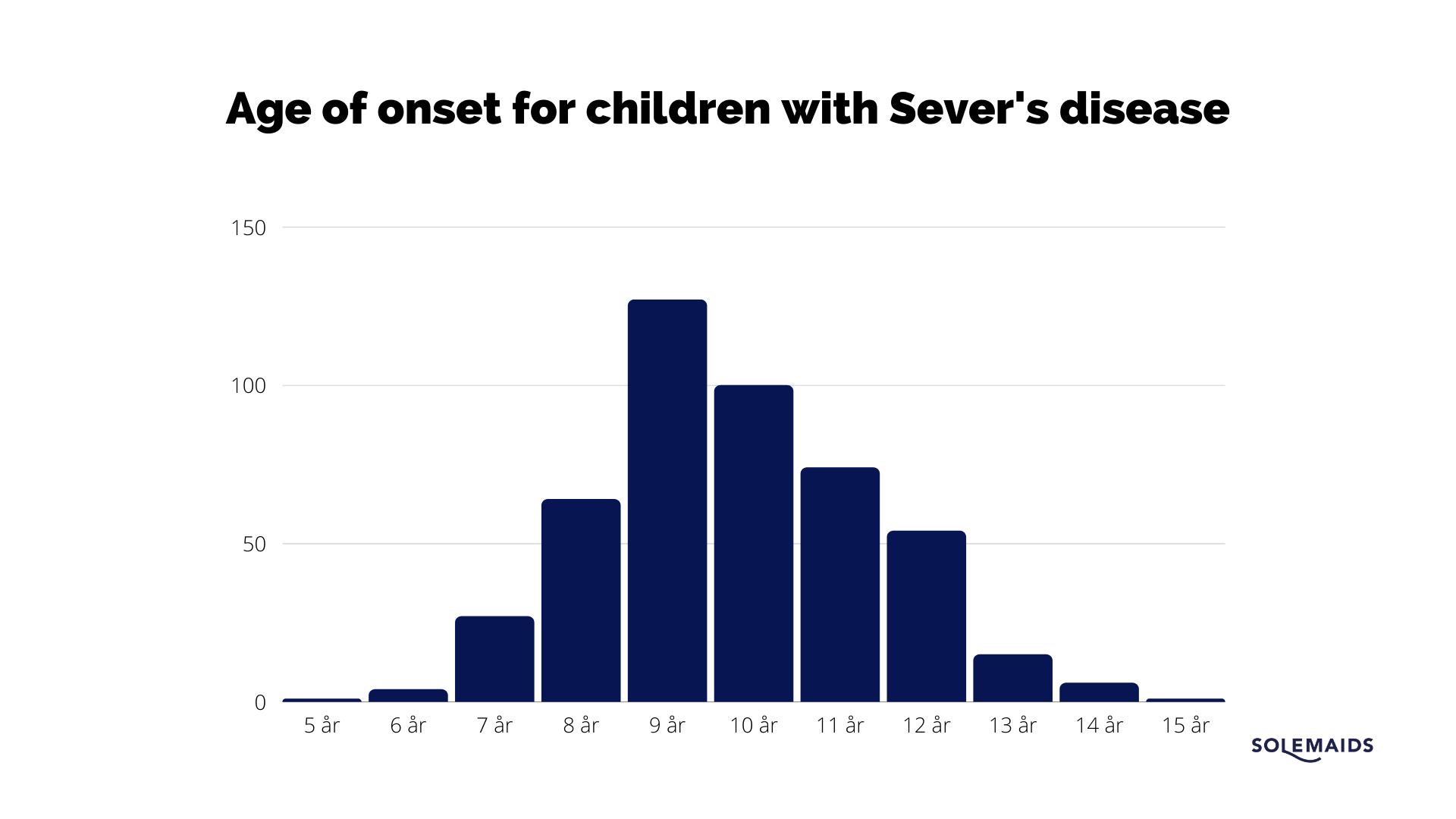 Do you know Sever's disease? It's a common and treatable injury!