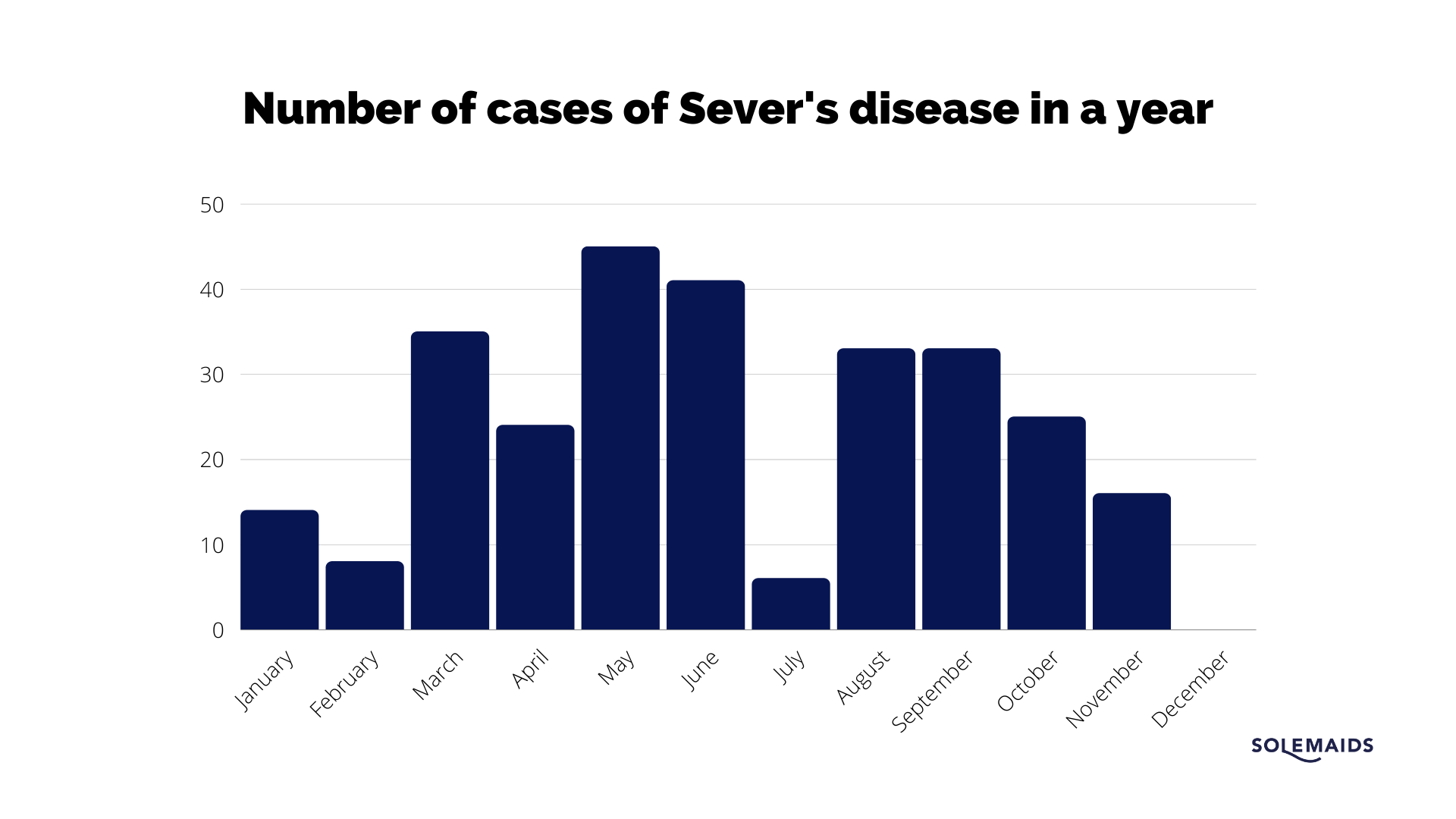 Do you know Sever's disease? It's a common and treatable injury!